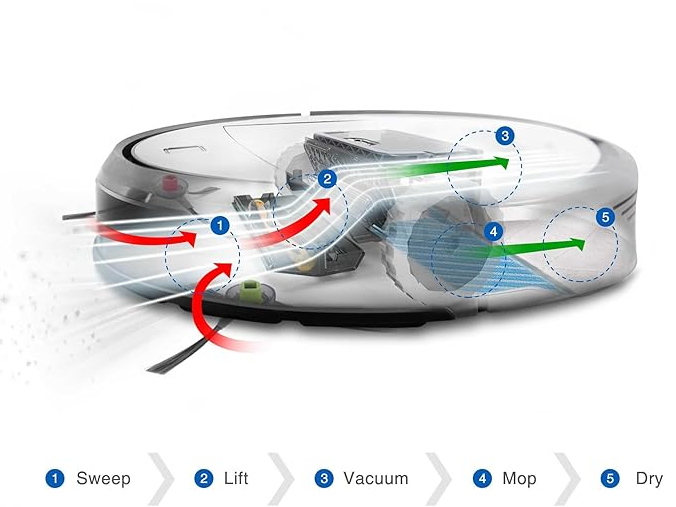 Hur fungerar en robotdammsugare? En guide till teknik och sensorer